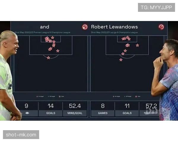 哈兰德与莱万射术风格及终结效率对比分析