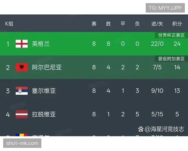 2026世界杯欧洲区参赛名额规则是什么